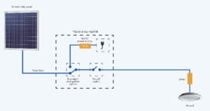 Redilight Skylight Alternative And Solar Powered Lighting System