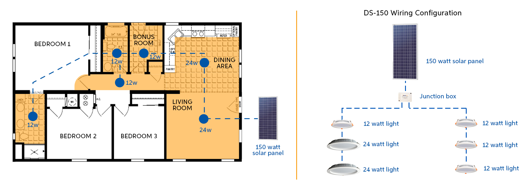 Solar lighting layout for three bedroom house