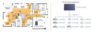 Solar Lighting Design For Large Family Home Combining 24 Watt Light And 12 Watt Light And 250 Watt Solar Panel