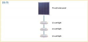 Redilight Skylight Alternative And Solar Powered Lighting System