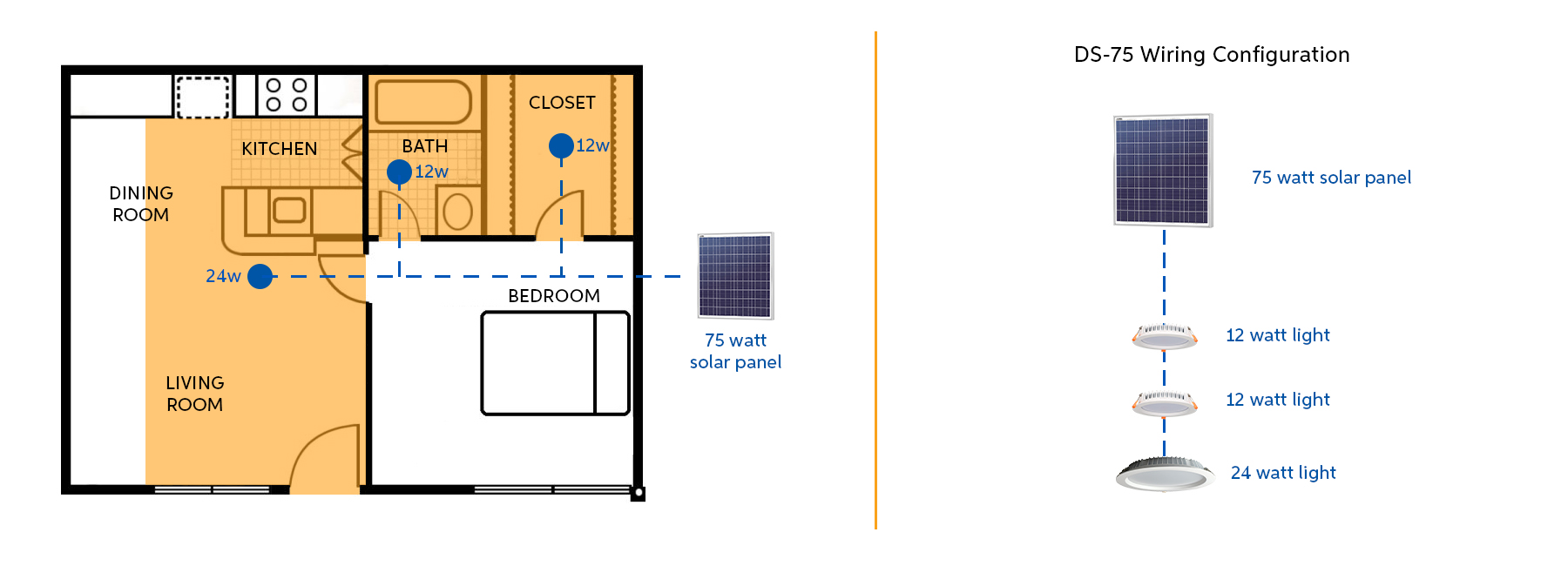 Solar lighting configuration for townhouses and apartments and units