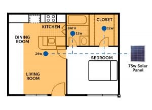 Redilight Skylight Alternative And Solar Powered Lighting System