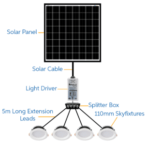 Redilight Skylight Alternative And Solar Powered Lighting System