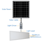 Redilight Flat Panel Series 1200X300Mm Rectangle Complete Kit Redilight Skylight Alternative And Solar Powered Lighting System
