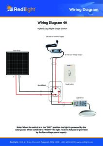 Redilight Skylight Alternative And Solar Powered Lighting System