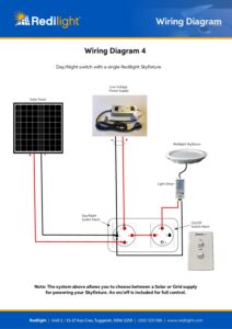 Redilight Skylight Alternative And Solar Powered Lighting System