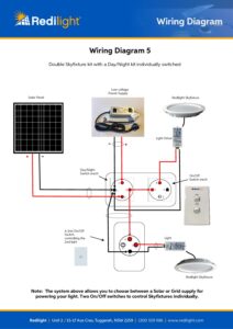Redilight Skylight Alternative And Solar Powered Lighting System