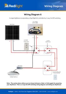 Redilight Skylight Alternative And Solar Powered Lighting System
