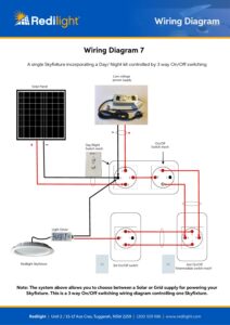 Redilight Skylight Alternative And Solar Powered Lighting System