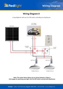 Redilight Skylight Alternative And Solar Powered Lighting System