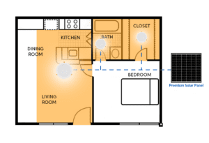 Redilight Skylight Alternative And Solar Powered Lighting System