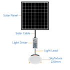 220Mm Recessed Round Complete Kit Redilight Skylight Alternative And Solar Powered Lighting System