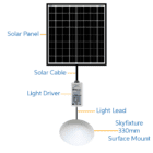 Redilight 330Mm Surface Mount Complete Kit Redilight Skylight Alternative And Solar Powered Lighting System