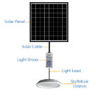 330Mm Recessed Round Complete Kit Redilight Skylight Alternative And Solar Powered Lighting System
