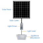 Redilight 330Mm Recessed Square Complete Kit Redilight Skylight Alternative And Solar Powered Lighting System