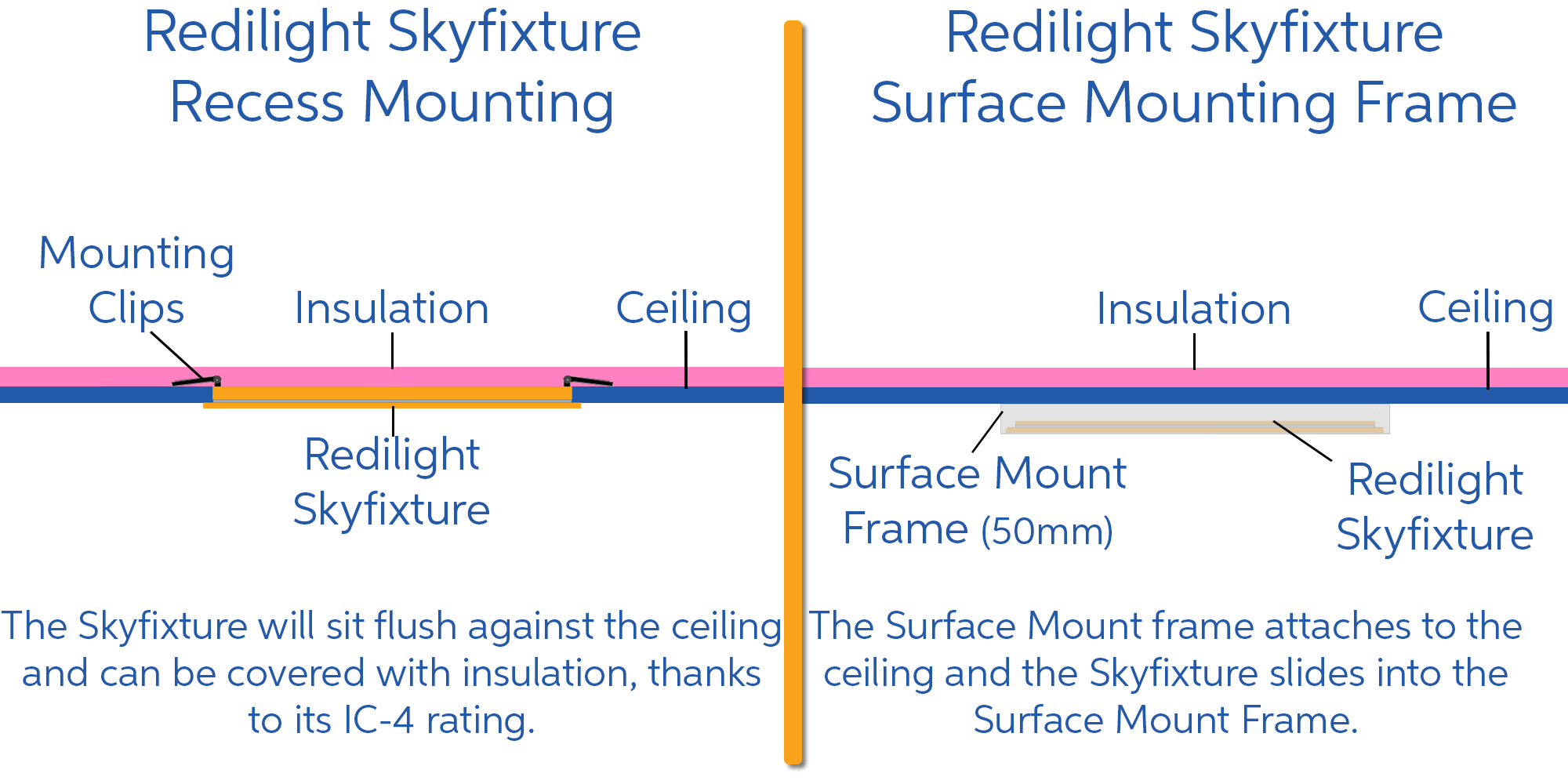 Recess Vs Surface Mount