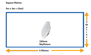 Redilight Skylight Alternative And Solar Powered Lighting System