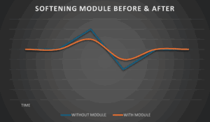 Softening Redilight Skylight Alternative And Solar Powered Lighting System